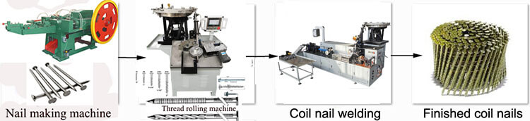 How are coil nails made?